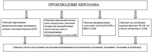 出版物中的原始插图。