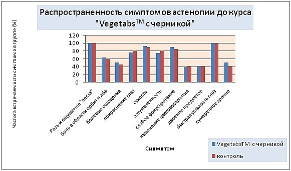 Оригинальная иллюстрация из публикации.