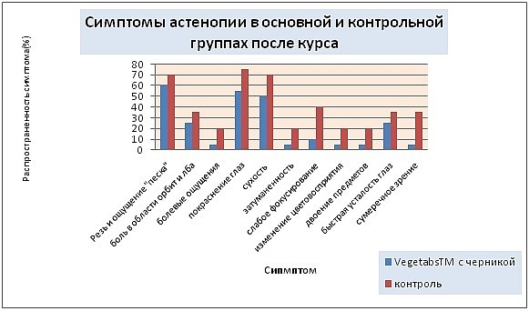 Оригинальная иллюстрация из публикации.