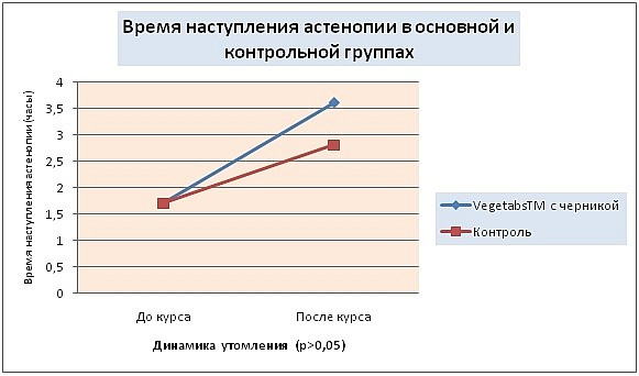 Оригинальная иллюстрация из публикации.