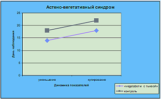 Оригинальная иллюстрация из публикации.