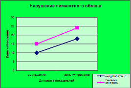 Оригинальная иллюстрация из публикации.