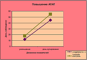 Оригинальная иллюстрация из публикации.