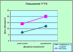Оригинальная иллюстрация из публикации.